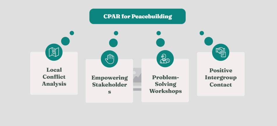community participatory action research, peacebuilding, farmer-herder conflict, Nigeria, intergroup contact theory, problem-solving workshops