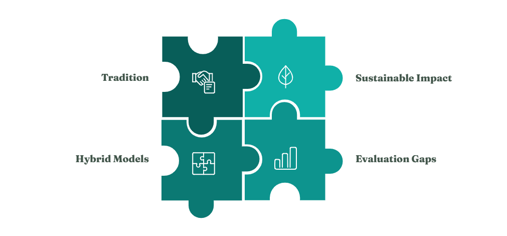 Kazakhstan, Volunteerism, Asar, Sustainable Development, Global North Metrics