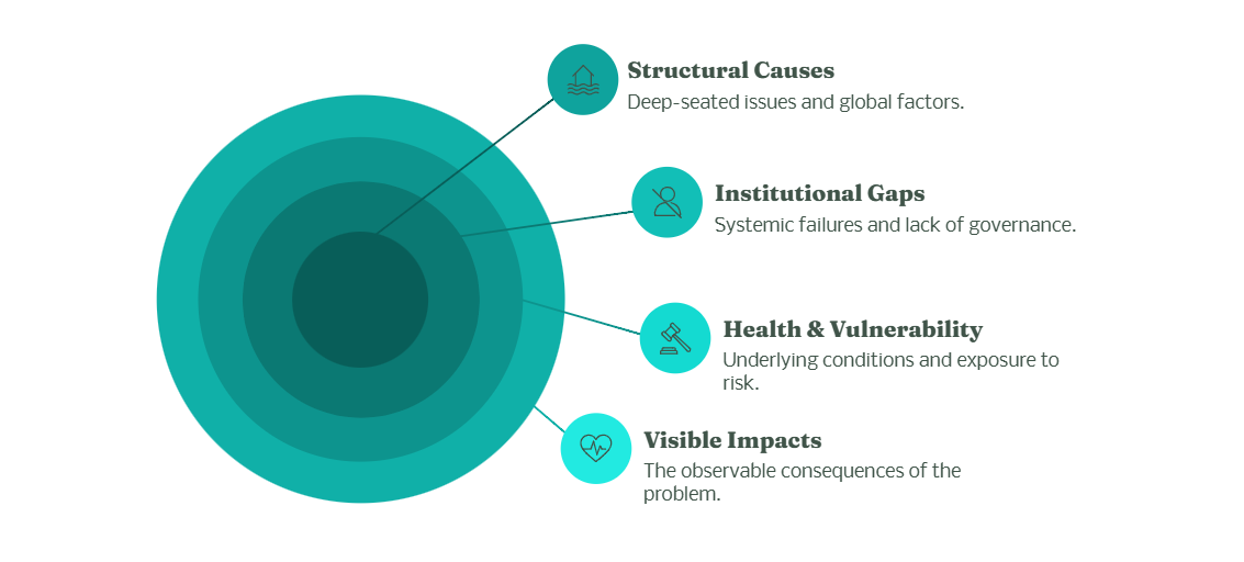 climate change, international law, Global South perspective, LGBTQIAP+ community, cis-heteronormative legal morality, environmental health equity